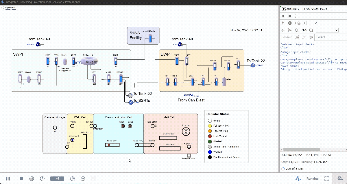 The Integrated Processing Projection Tool automates the ability for Savannah River Mission Completion managers to graphically see how short-term production changes can affect other processes and facilities. The tool is seen as a new way to help move the Savannah River Site Liquid Waste Program to completion.