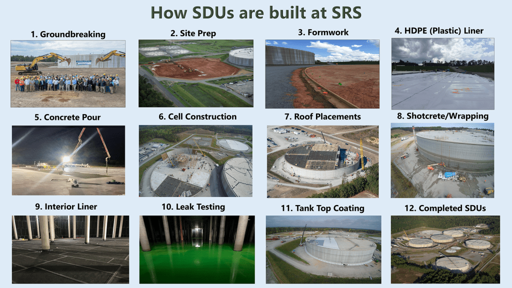 How SDUs are built at SRS